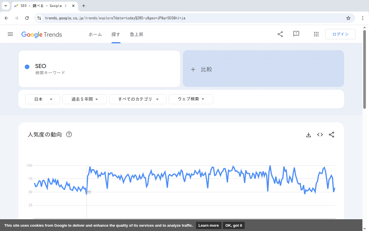 Google Trendsで「SEO」の検索ボリューム推移を表示した画面