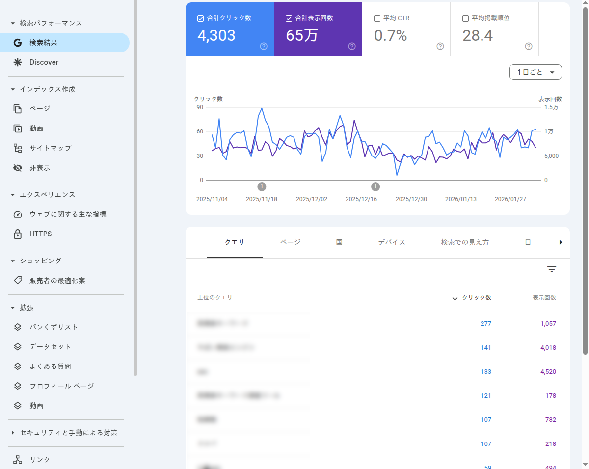 Googleサーチコンソールの検索パフォーマンス画面