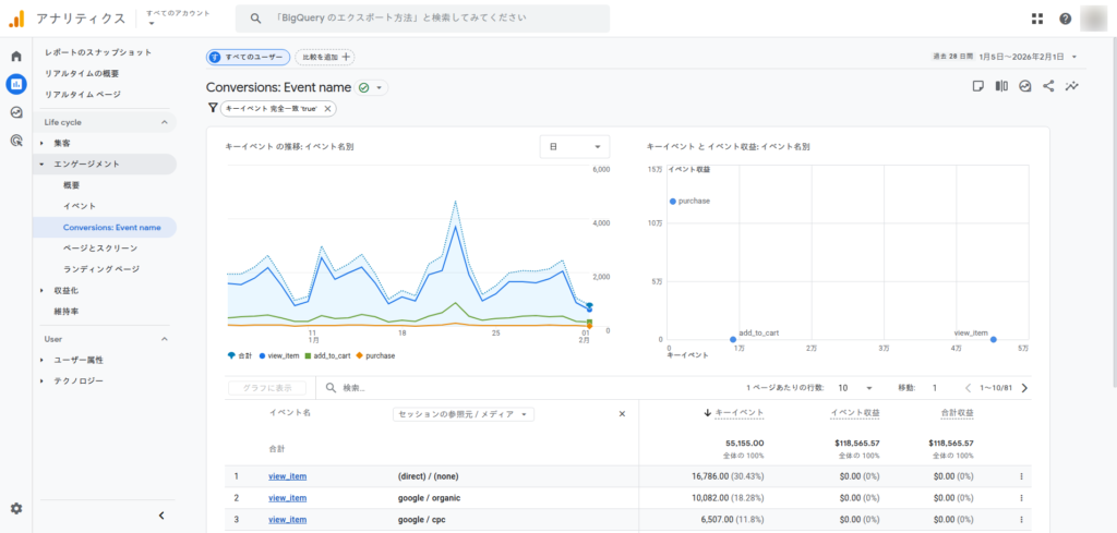 Google Analytics 4のコンバージョン分析画面