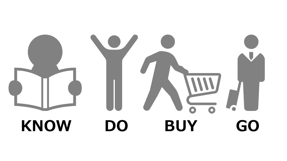 検索インテントは4つのマイクロモーメントから成り立つ