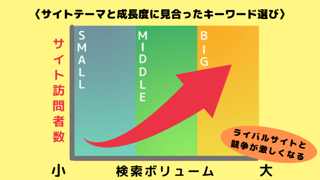 関連キーワードの種類や違い