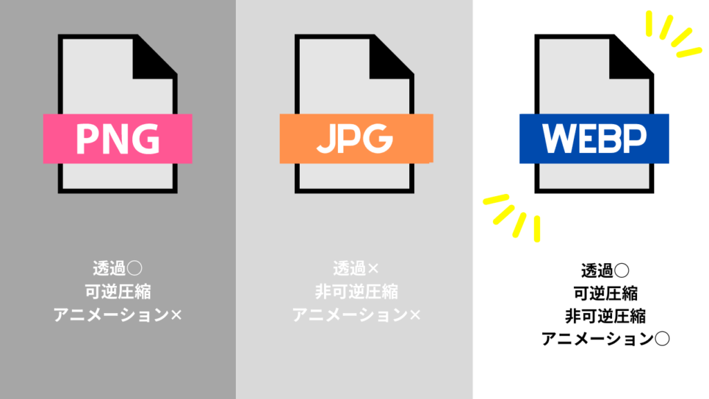 イメージフォーマット別の比較