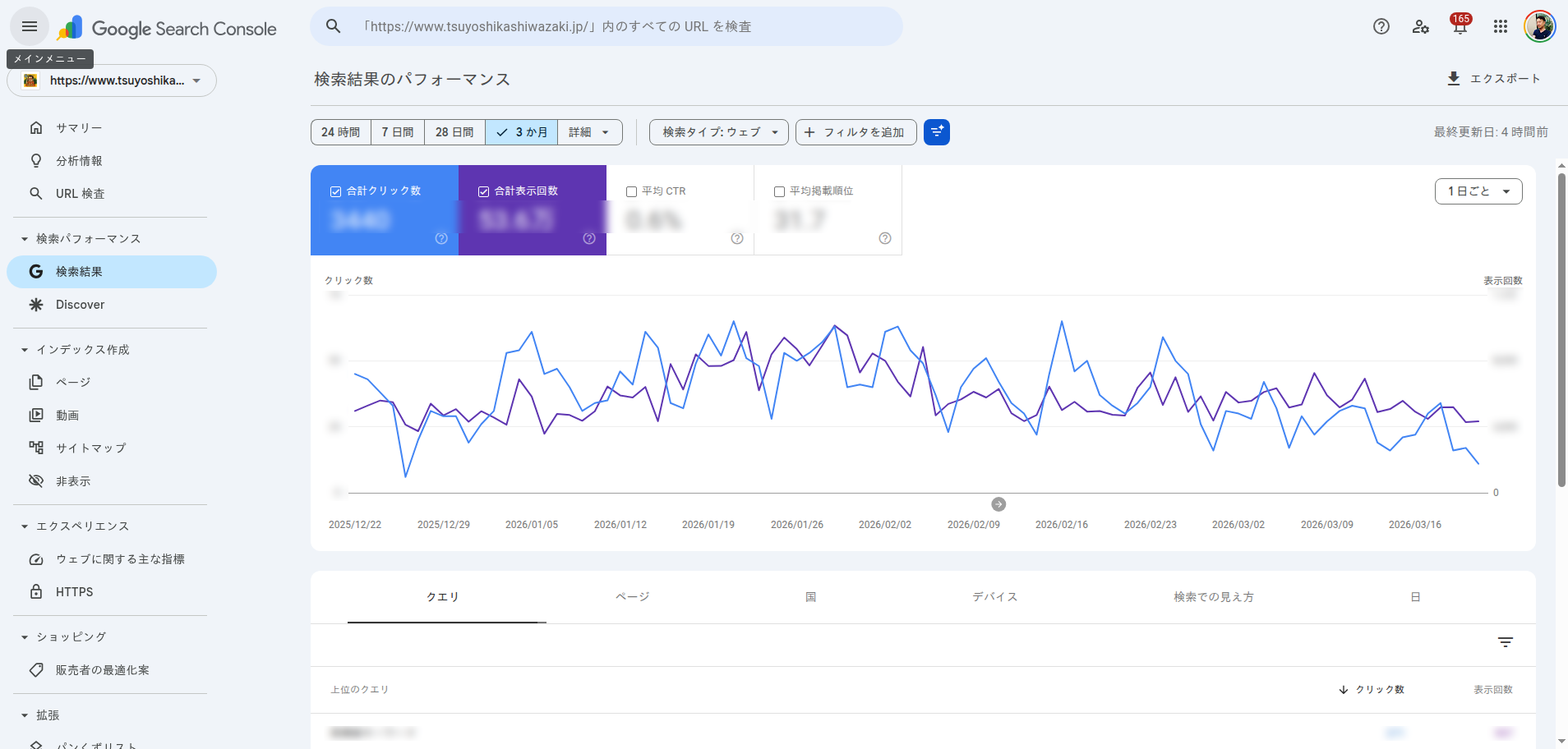 Google Search Consoleの検索パフォーマンスレポート画面