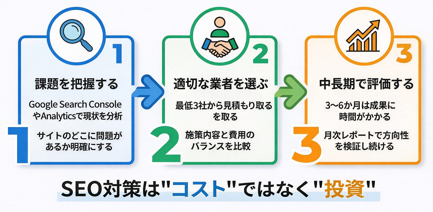 SEO対策の費用を無駄にしないためのチェックポイント