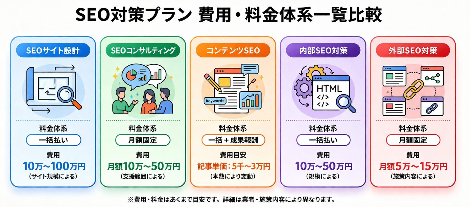 SEO対策プランごとの費用相場を把握しよう