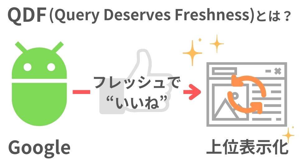 QDFとは？