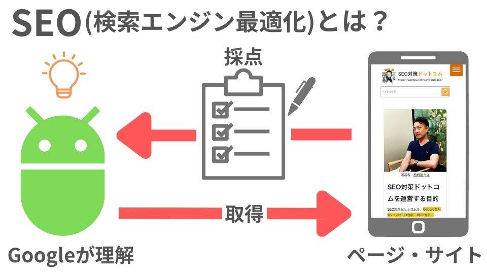 SEO検索エンジンの最適化とは