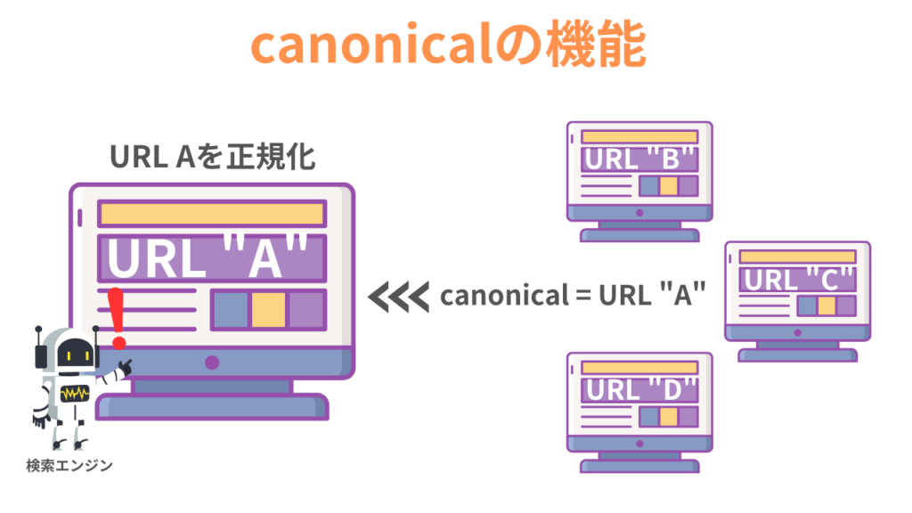 canonicalの機能