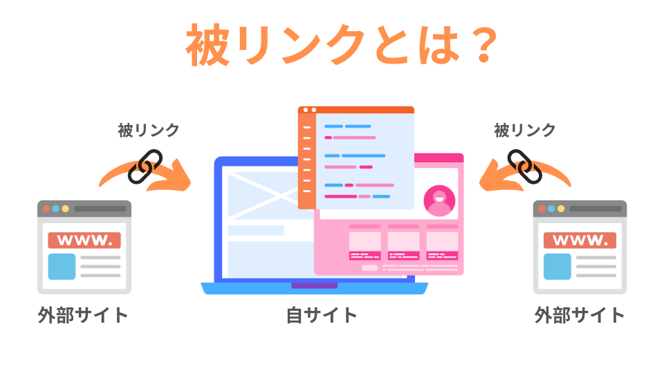 被リンクとは？