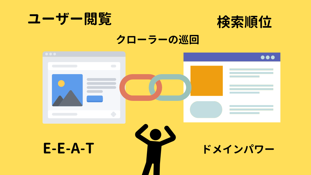 SEO相互リンク効果