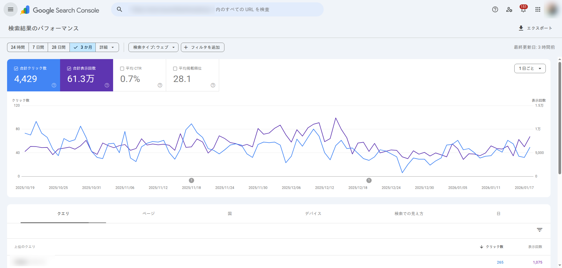 Googleサーチコンソールのパフォーマンスレポート画面
