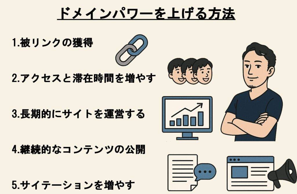 ドメインパワーを上げる方法