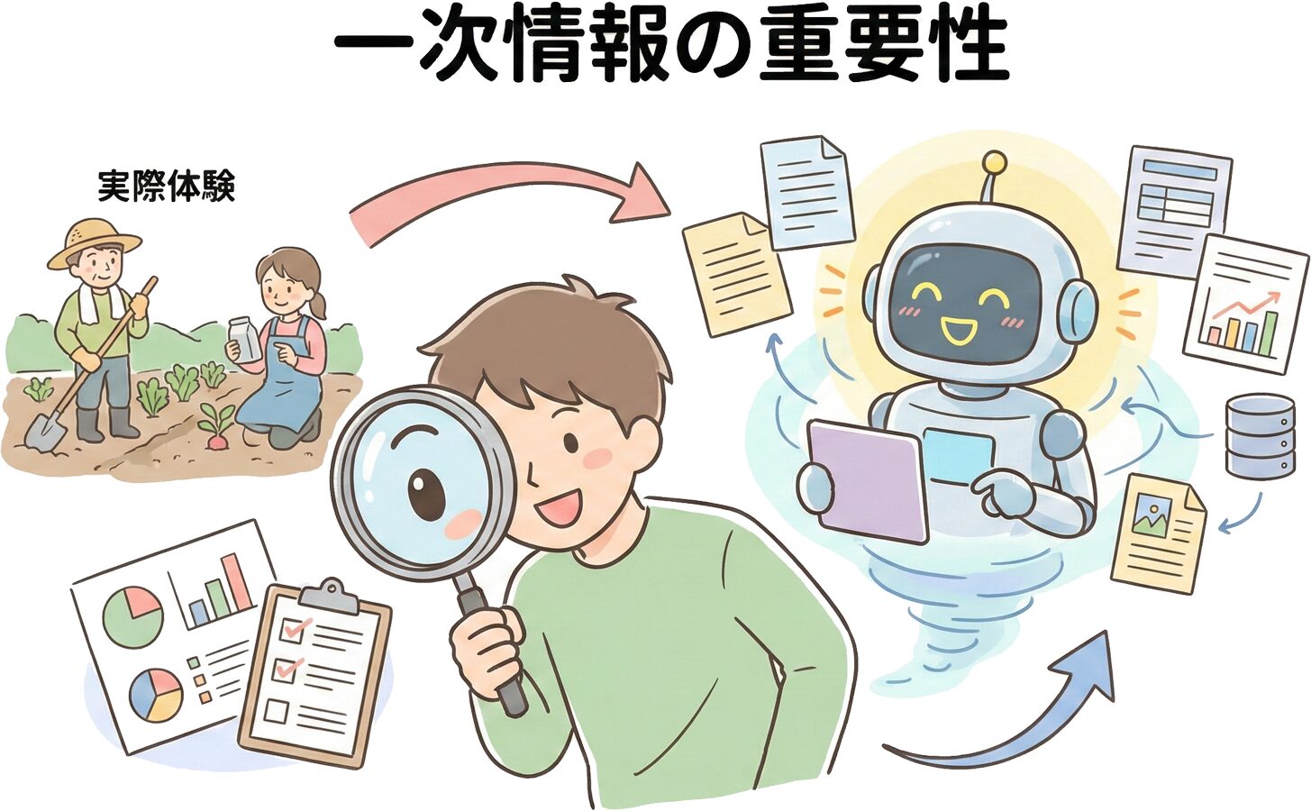 一次情報の例(調査データや体験談)のイメージイラスト