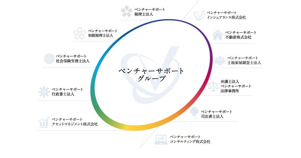 ベンチャーサポートコンサルティング株式会社との取り組み