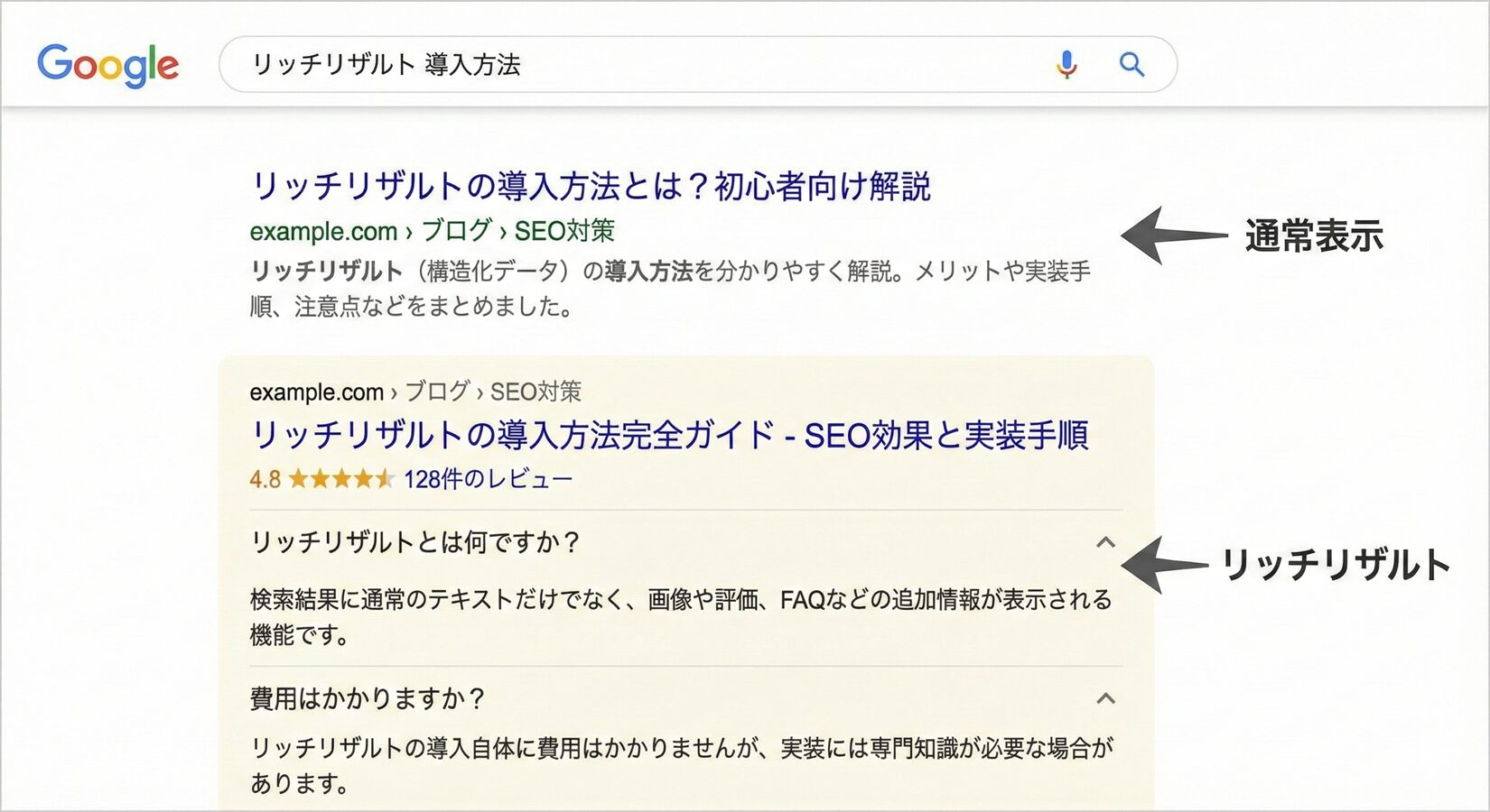 Google検索結果でリッチリザルトが表示されている例