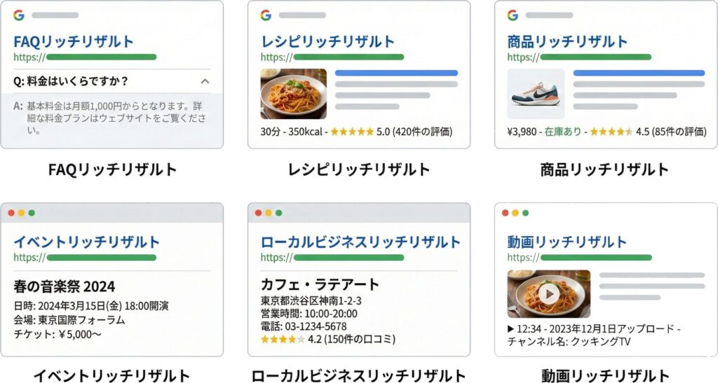 各種リッチリザルトタイプの検索結果での表示例を並べた比較図