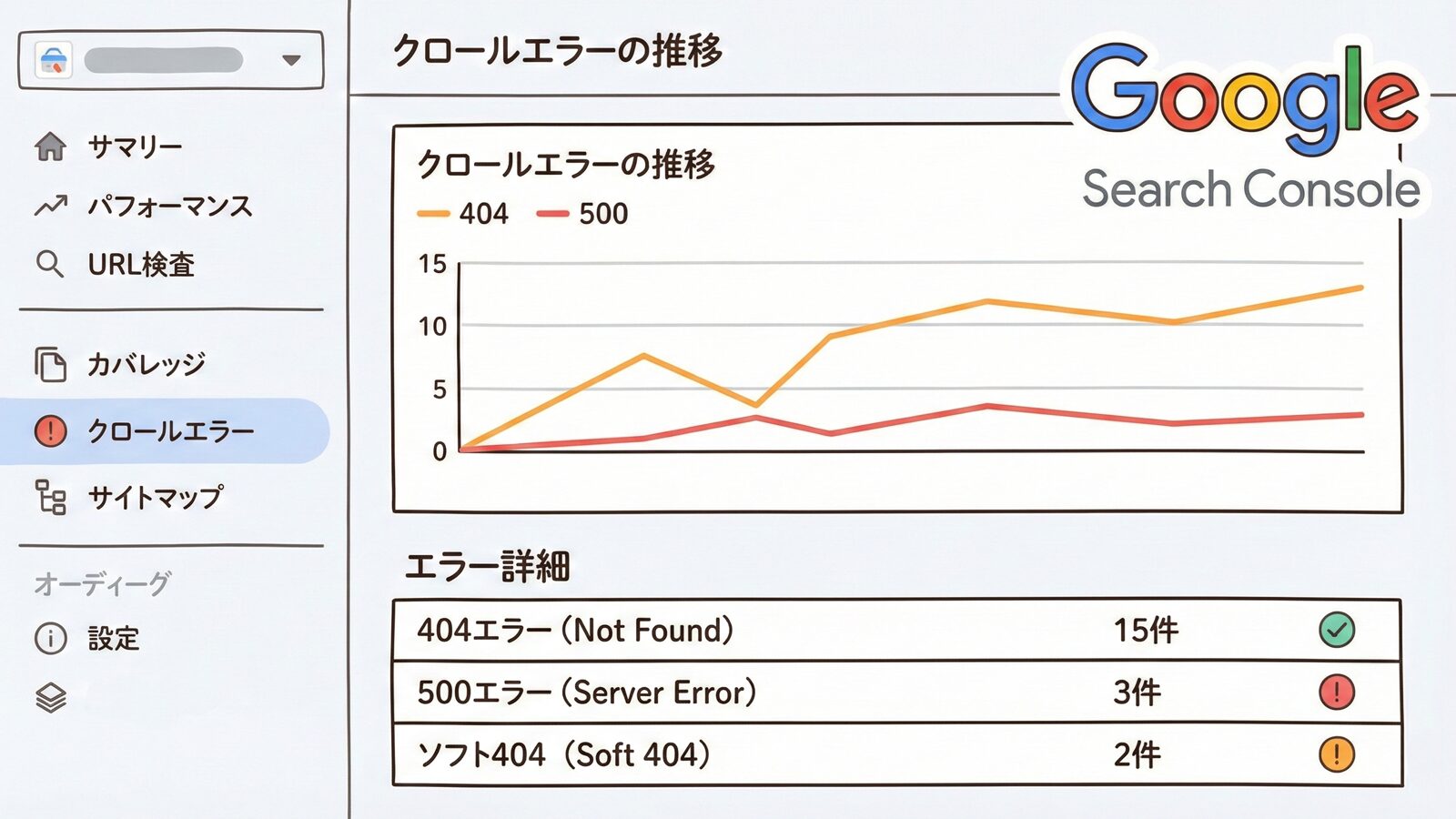 Google Search Consoleでクロールエラーを確認している画面のイメージ