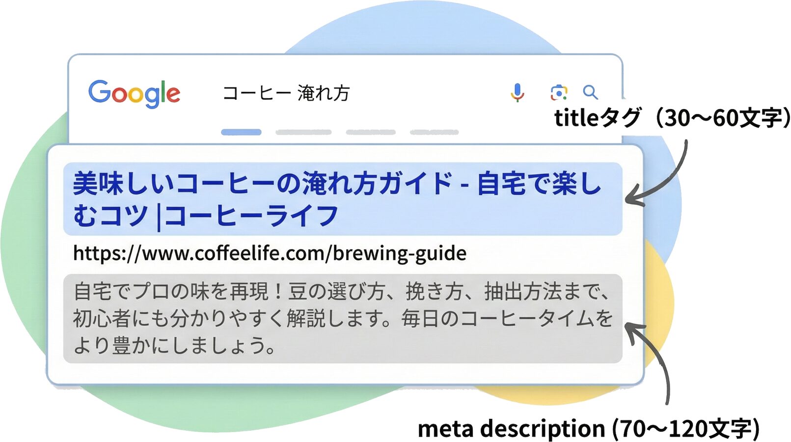 検索結果画面でのtitleタグとmeta descriptionの表示例