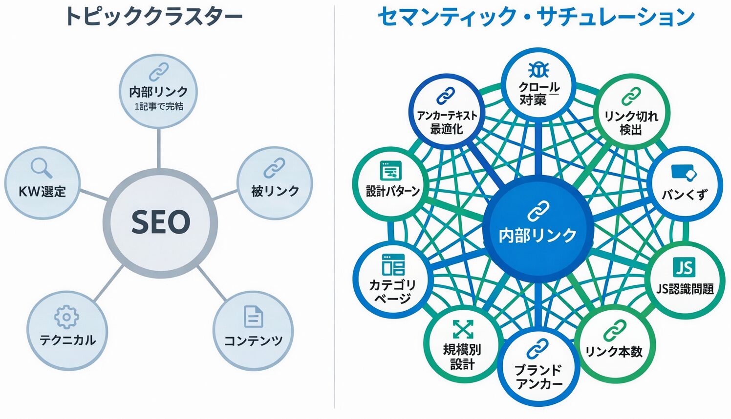 内部リンクの展開イメージ図