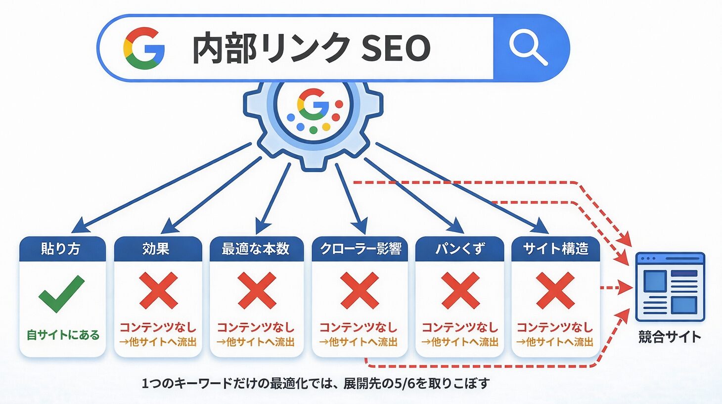 クエリファンアウトの展開図