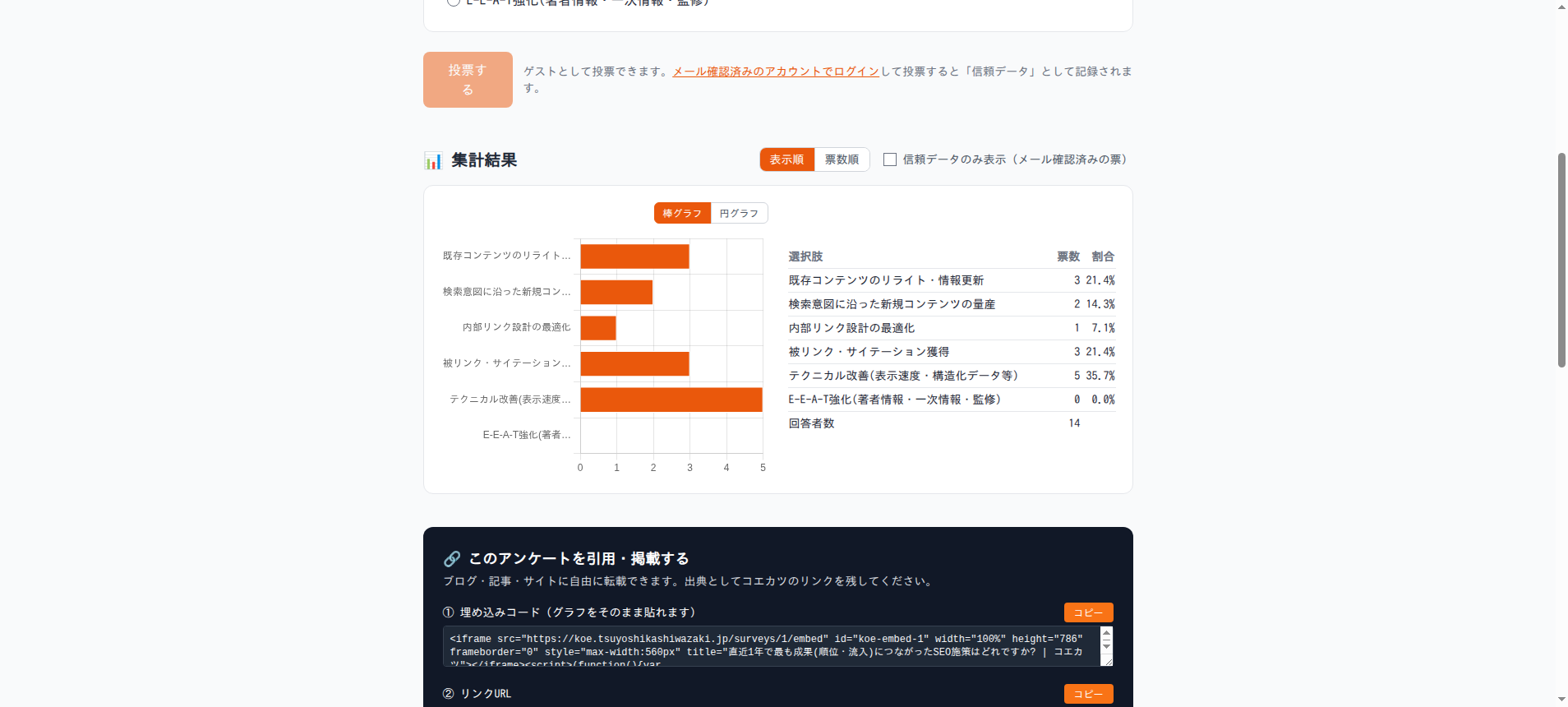 コエカツ 調査ページの集計結果