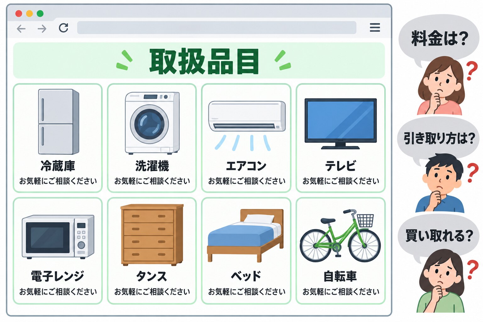 1枚の「取扱品目」ページに冷蔵庫、洗濯機、エアコン、テレビ、タンス、自転車などの写真が並び、どの品目にも「お気軽にご相談ください」の一文だけが添えられ、横で利用者が「料金は?」「引き取り方は?」「買い取れる?」と迷っている様子を示した図