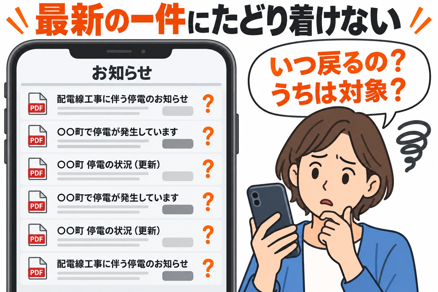 「最新の一件にたどり着けない」という見出しの下に、スマートフォンの「お知らせ」一覧と困っている人を描いた図。一覧にはPDFの付いた工事の停電のお知らせと同じ停電の更新のお知らせが混ざって並び、どの行にも「?」が付いている。人物は「いつ戻るの?」「うちは対象?」と迷っている